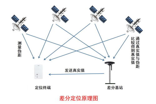 化工廠室內外4G/5G、藍牙、GPS與北斗RTK人員定位系統解決方案