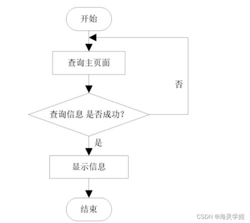 基于SpringBoot的生活用品供應管理系統的設計與實現