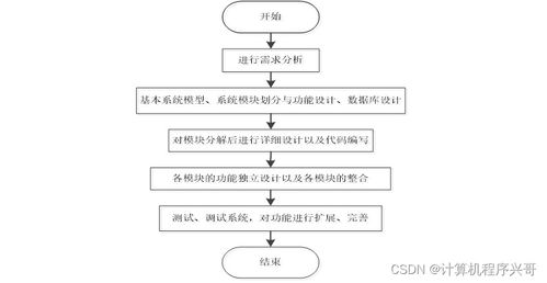 基于SSM框架的兒童食品營養推薦系統的設計與實現
