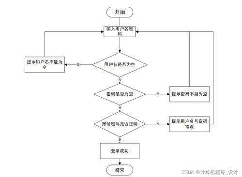 基于Java SSM的音樂推薦系統(tǒng)設計與實現(xiàn)