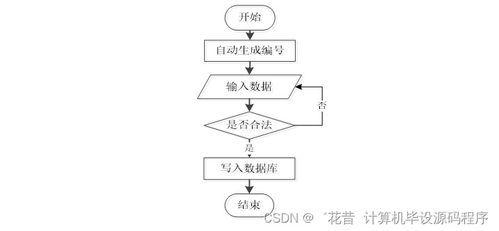 基于Java的城鎮(zhèn)住房公積金管理系統(tǒng)設計與實現(xiàn)