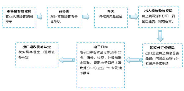 蘇州優(yōu)良公司注銷常用指南 優(yōu)選蘇州銀算盤企業(yè)管理咨詢的五大理由